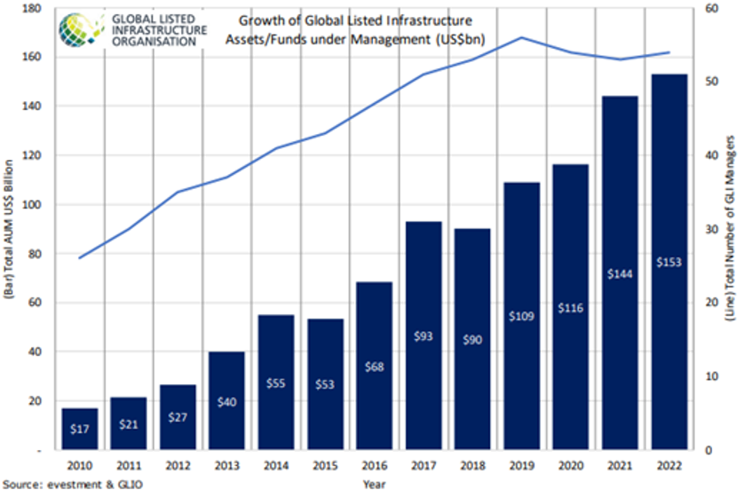 FT Wilshire GLIO Listed Infrastructure Index Series